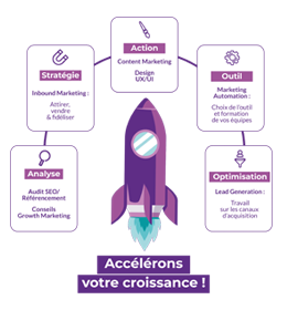 Une fusée qui montre un funnel marketing automation